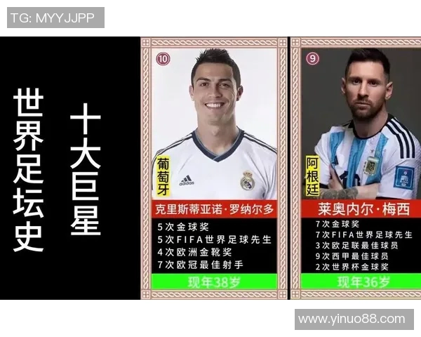 全球足球六大巨星排名榜揭秘 看看谁是时代最强王者