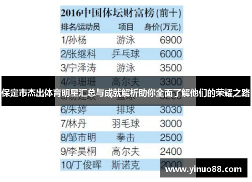 保定市杰出体育明星汇总与成就解析助你全面了解他们的荣耀之路